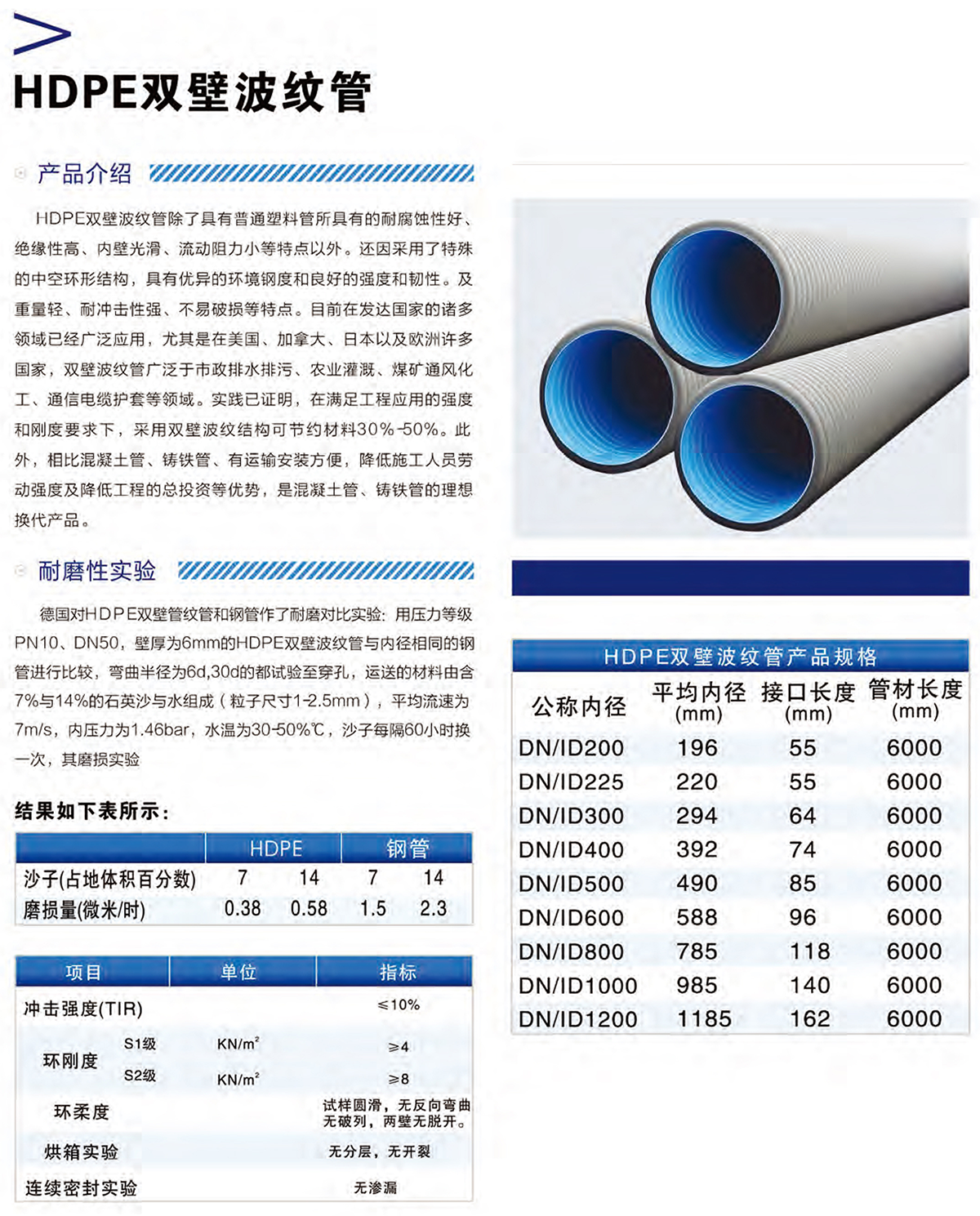 統(tǒng)塑管業(yè)C-PVC高壓電力護(hù)套管,統(tǒng)塑管業(yè)HDPE多肋增強纏繞波紋管,湖南統(tǒng)塑管業(yè)有限公司